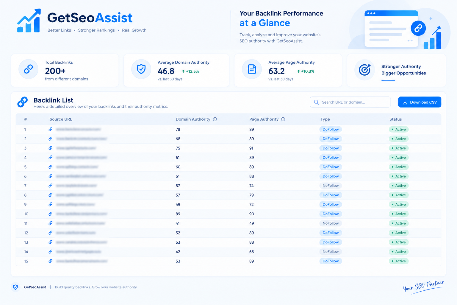 GetSeoAssist Backlink Performance Dashboard